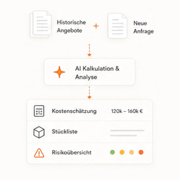 2. Anfragen vorauswerten statt stundenlang kalkulieren
