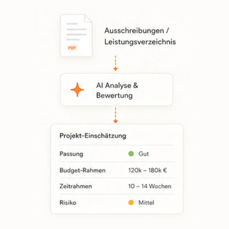 Ausschreibungsportale bündeln & vorauswerten